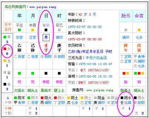 今年五行属什么|五行查询,五行缺什么查询,生辰八字五行查询,出生时辰五行。